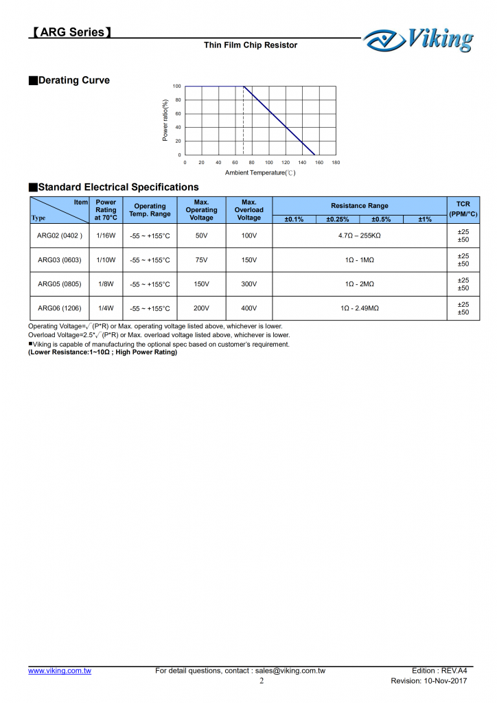 高精密薄膜电阻-ARG                                                                                   General Purpose Thin Film Resistor (ARG Series)