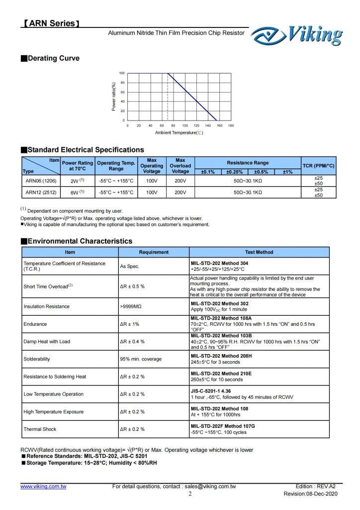 氮化铝薄膜精密贴片电阻器（ARN系列）                                              Aluminum Nitride Thin Film Precision Chip Resistor (ARN Series)