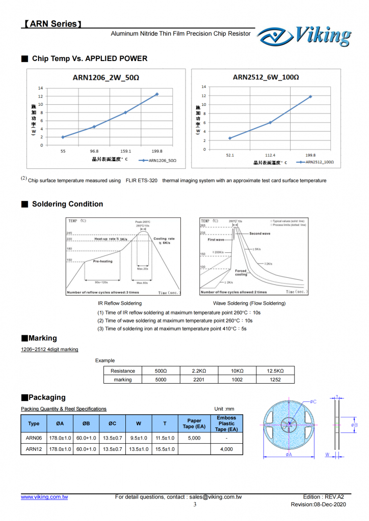氮化铝薄膜精密贴片电阻器（ARN系列）                                              Aluminum Nitride Thin Film Precision Chip Resistor (ARN Series)