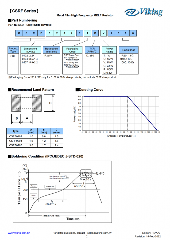 金属膜高频MELF电阻器（CSRF系列）  Metal Film High Frequency MELF Resistor-CSRF Series