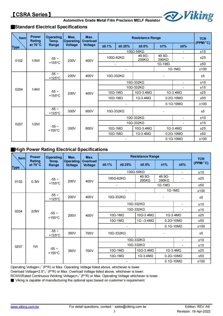 汽车级金属薄膜精密MELF电阻器（CSRA系列）AUTOMOTIVE GRADE METAL FILM PRECISION MELF RESISTOR ( CSRA SERIES)